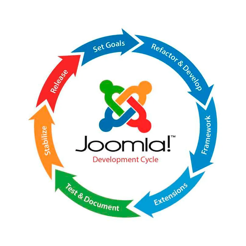 Почему стоит выбрать Joomla?