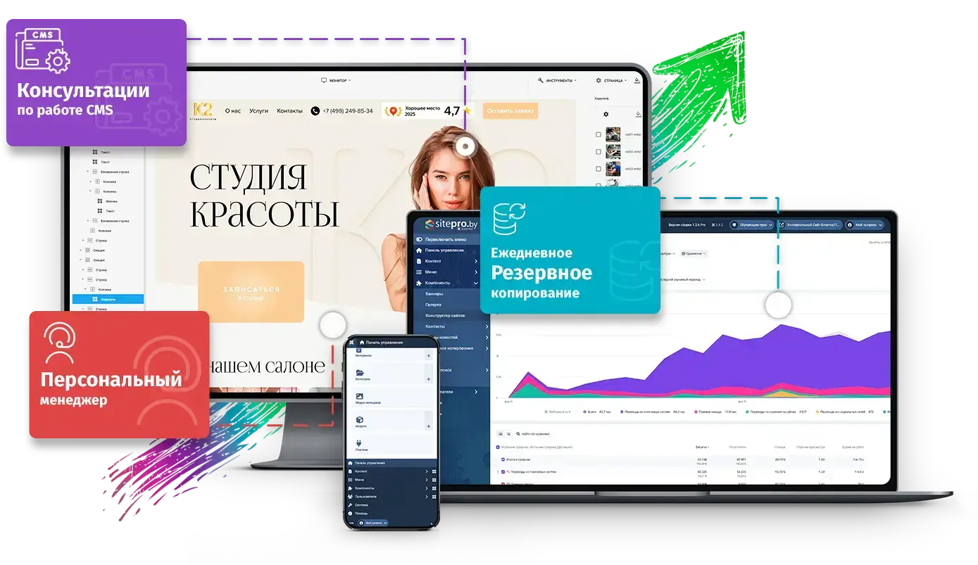 Обслуживание сайтов в Беларуси